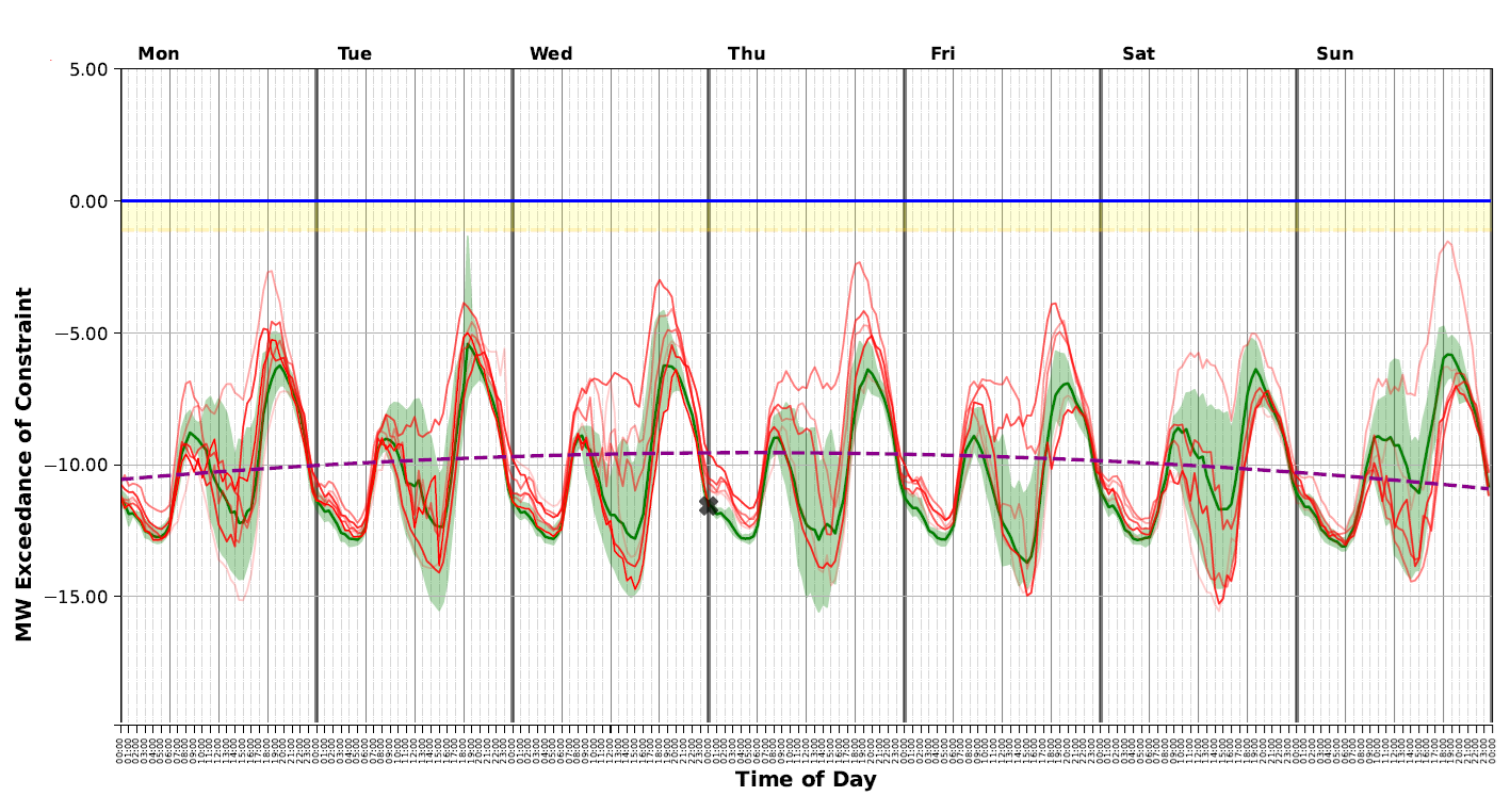 Mock-up of an analogue-ensemble forecasting tool